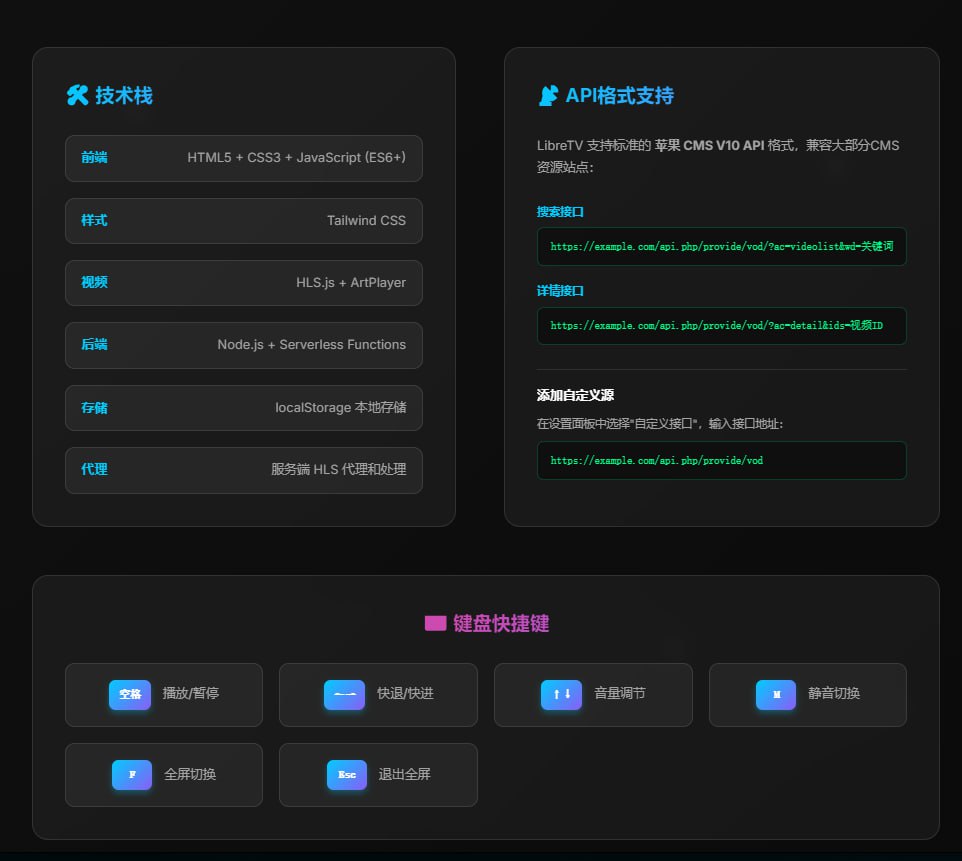 Libre TV 前端展示效果