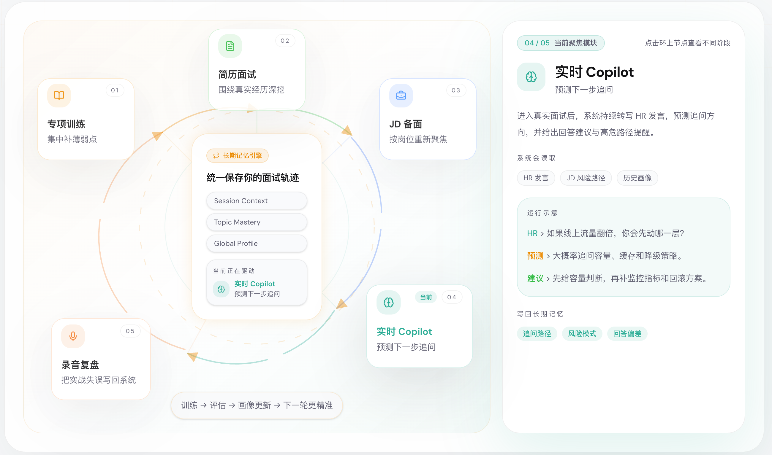 TechSpar: 带长期记忆的AI面试训练系统